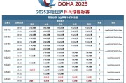开云官网:2025多哈世乒赛赛程直播时间表 乒乓球男女单双打、混双签表对阵名单（全）