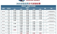 开云官网:2025多哈世乒赛赛程直播时间表 乒乓球男女单双打、混双签表对阵名单（全）