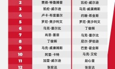 开云APP下载:2025斯诺克世界排行榜最新 斯诺克世界排名前16名
